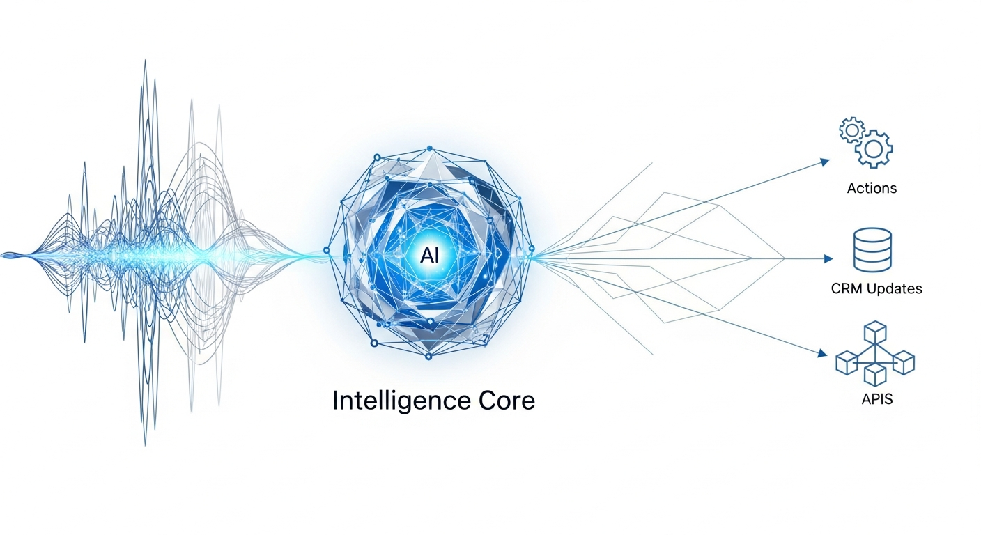 Vibrium Voice Workflow Diagram