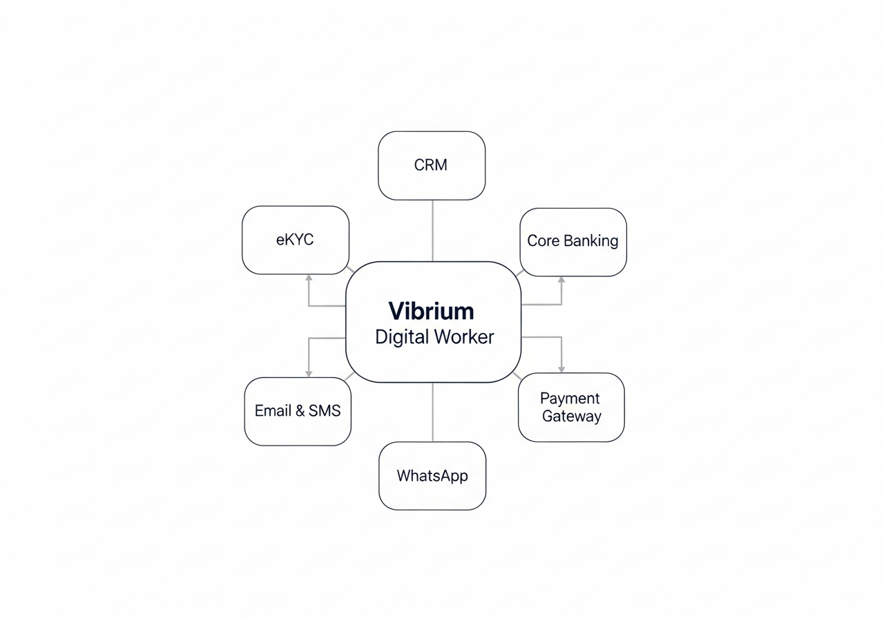 Multi System Orchestration