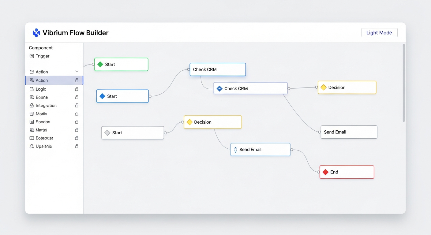 Visual Workflow Builder
